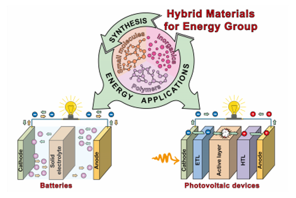 Foto de Grupo de Materiales Híbridos para Energía